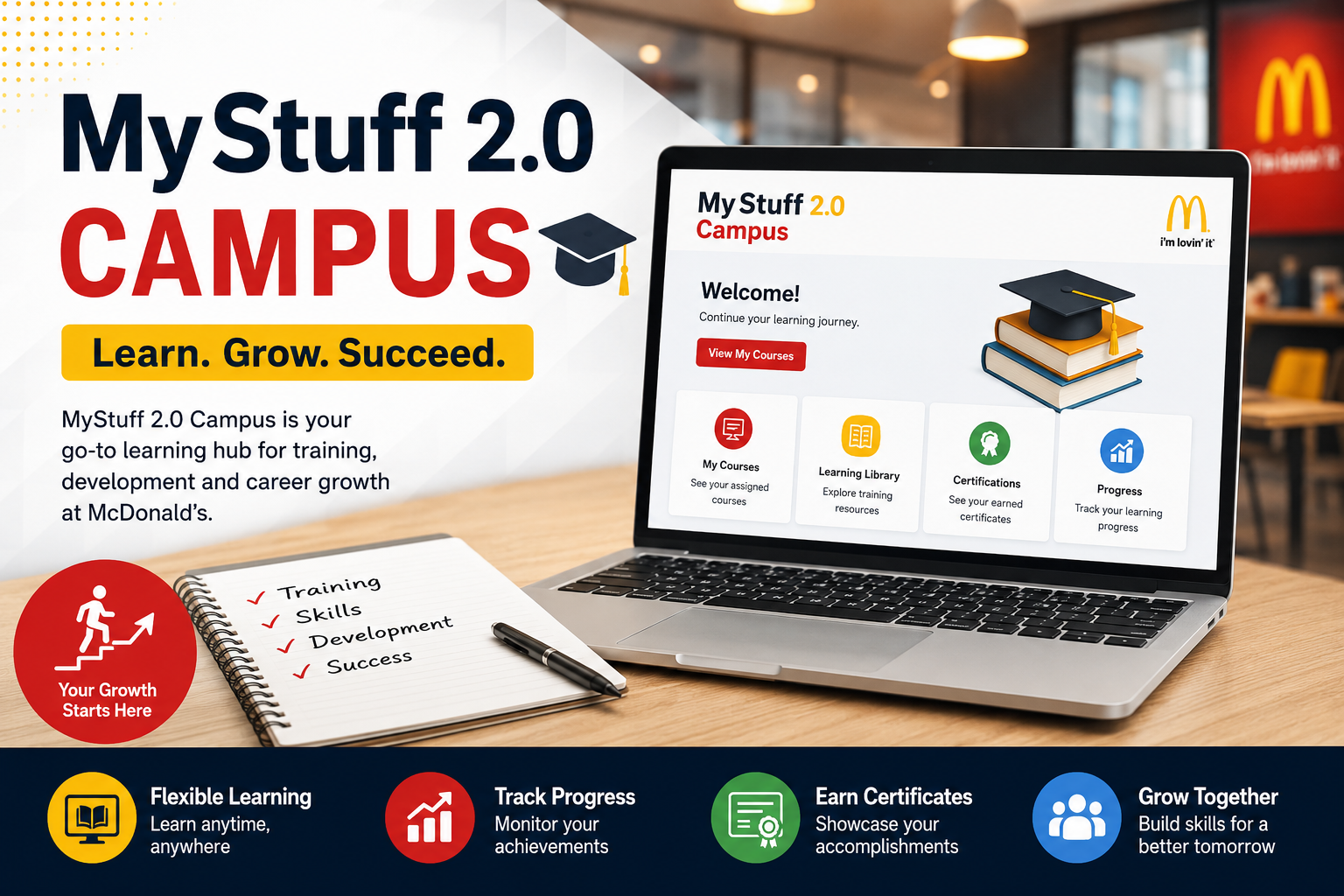 MyStuff 2.0 Campus Complete Guide for McDonald’s Employees